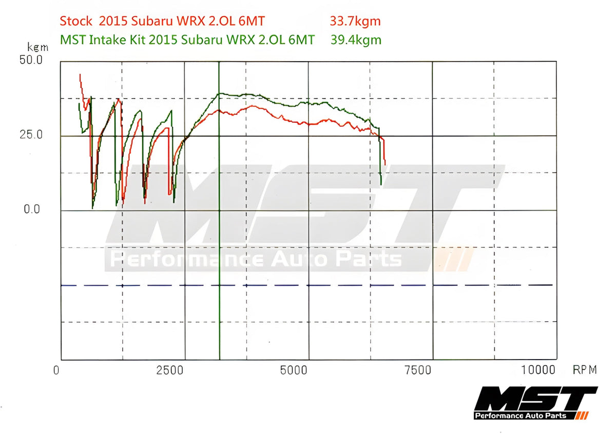 MST 2015-2021 Subaru WRX/Levorg FA20 2.0L Cold Air Intake System (WRX-1501)