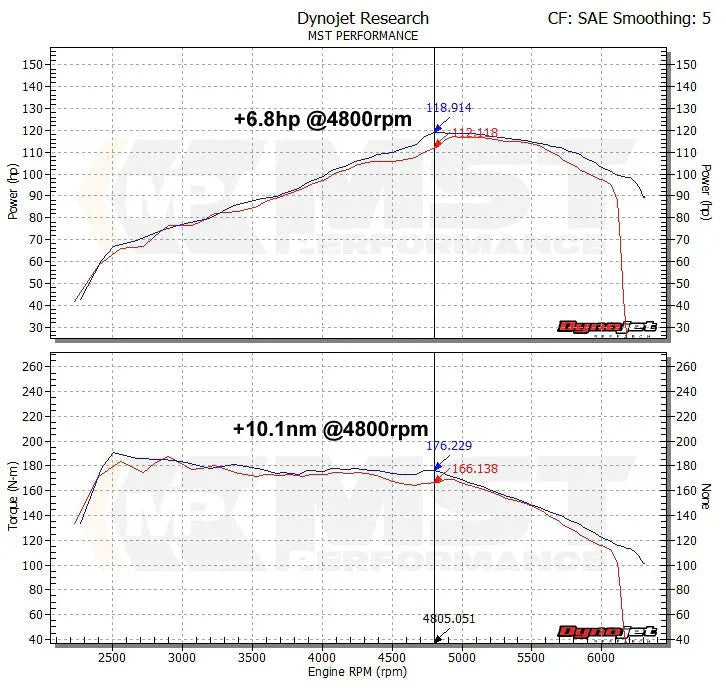 MST VW Golf MK6 1.4 TSI Single Charge Cold Air Intake System (VW - MK602)