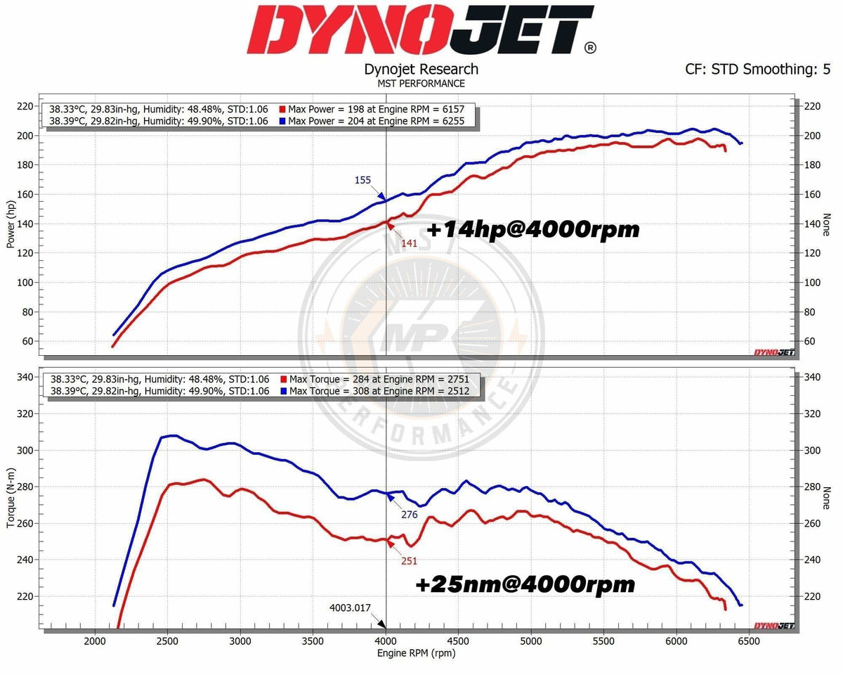 MST 2017+ Kia Stinger 2.0 T-GDI Cold Air Intake System (KIA-STG01)