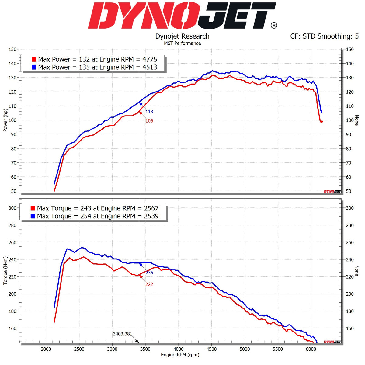 MST Performance OPL-AS01