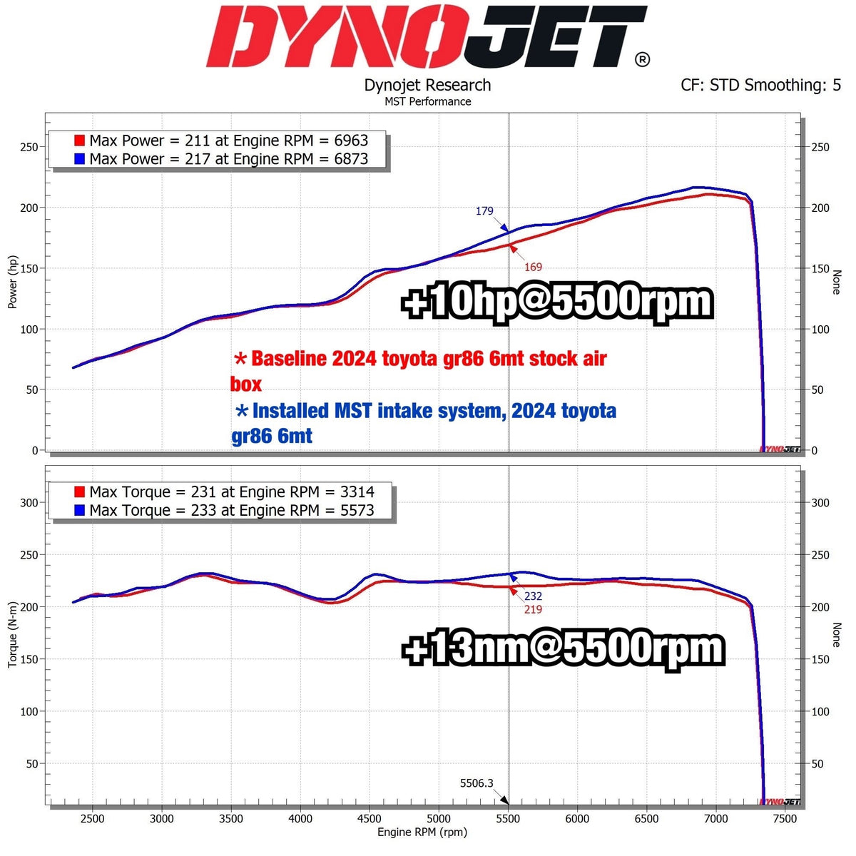 MST 2022+ Toyota GR86/Subaru BRZ 2.4L Cold Air Intake System (TY-GR8602)